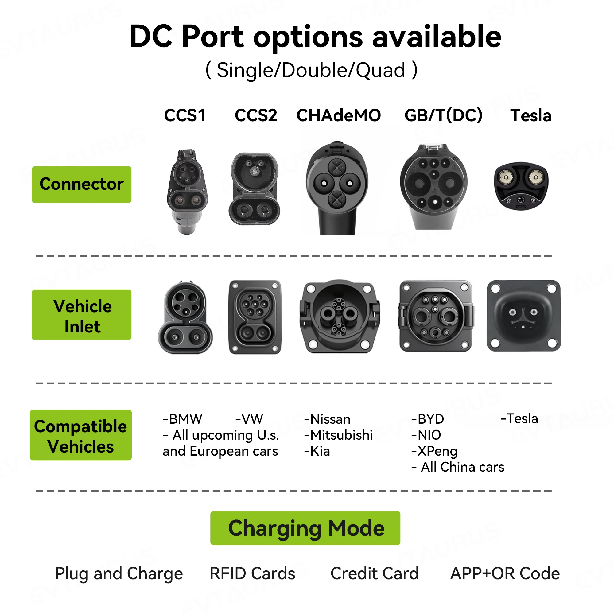 2026 Wallbox Ccs2 30kw Ticari  - Dc Fast Charger 30Kw Wallbox Commercial incelemesi ve fiyatı