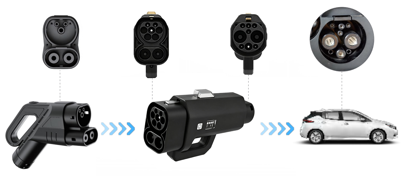 400A CCS Combo 2 - GBT EV Şarj - Ev Charger Adapter incelemesi ve fiyatı