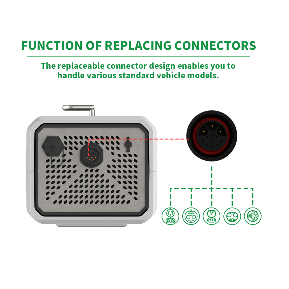 V2L Taşınabilir Elektrikli Ara - Portable Ev Charger incelemesi ve fiyatı