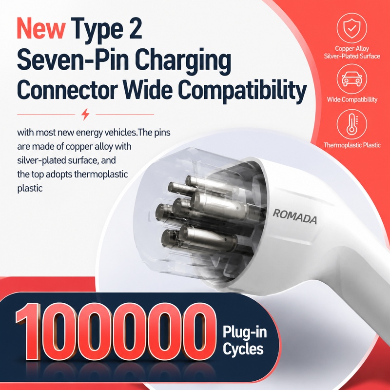 7KW ROMADA Elektrikli Araç Taş - Portable Ev Charger 32A Type 2 Cee Plug incelemesi ve fiyatı
