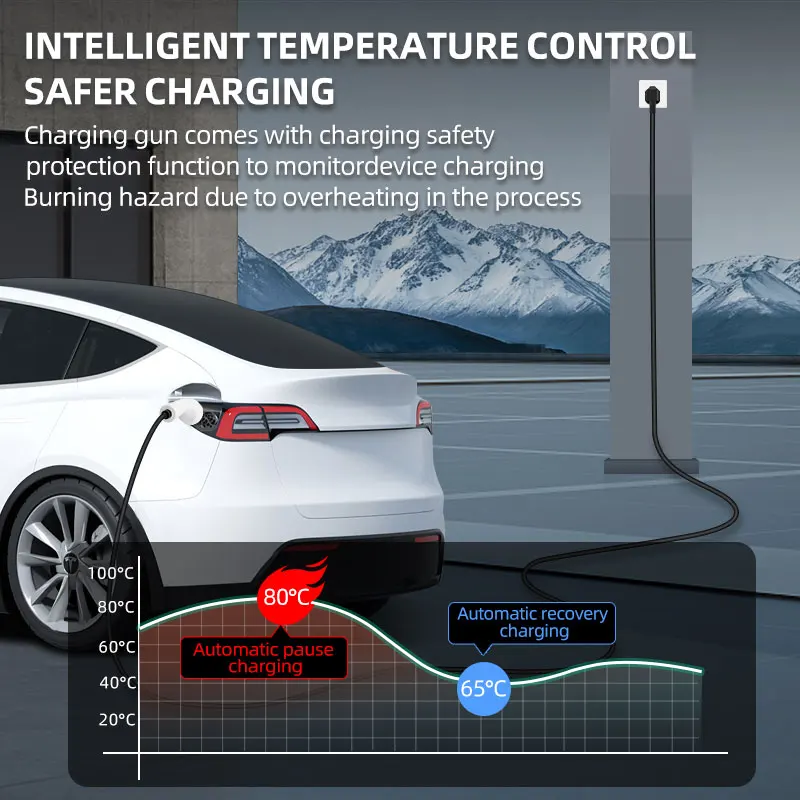 ROMADA 3.5KW 16A Taşınabilir E - Ev Charger Adapter incelemesi ve fiyatı