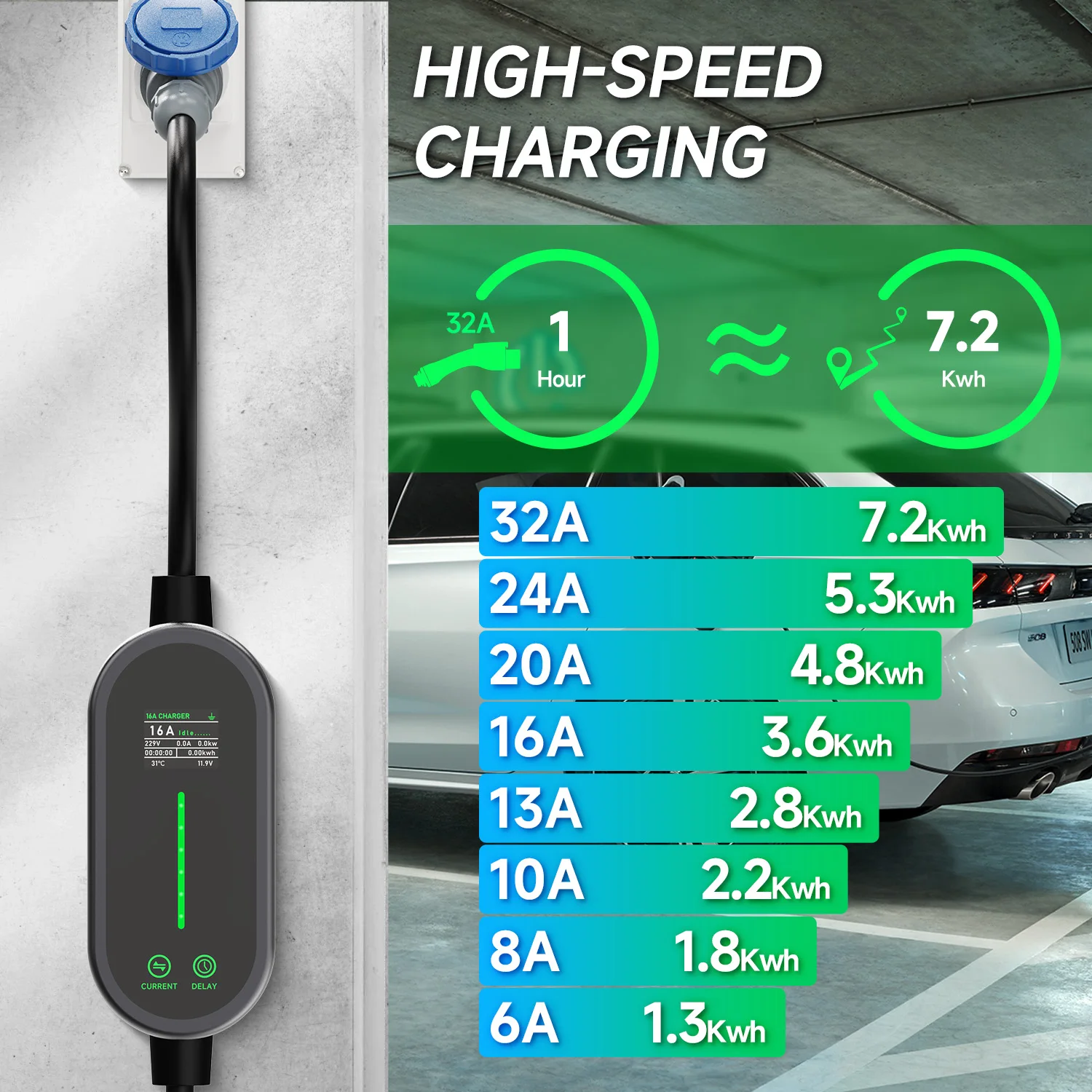 AFEEV 7.2KW 32A Taşınabilir El - Portable Ev Charger 32A Type 2 Cee Plug incelemesi ve fiyatı