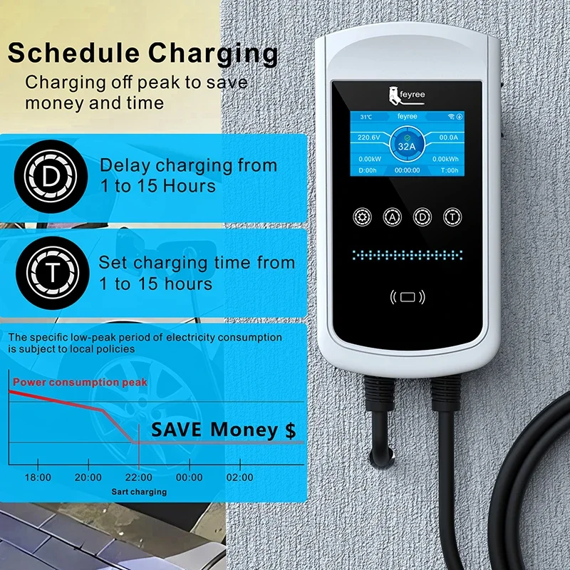 Feyree Tip2 EV Şarj Cihazı 32A - Wallbox Ev incelemesi ve fiyatı